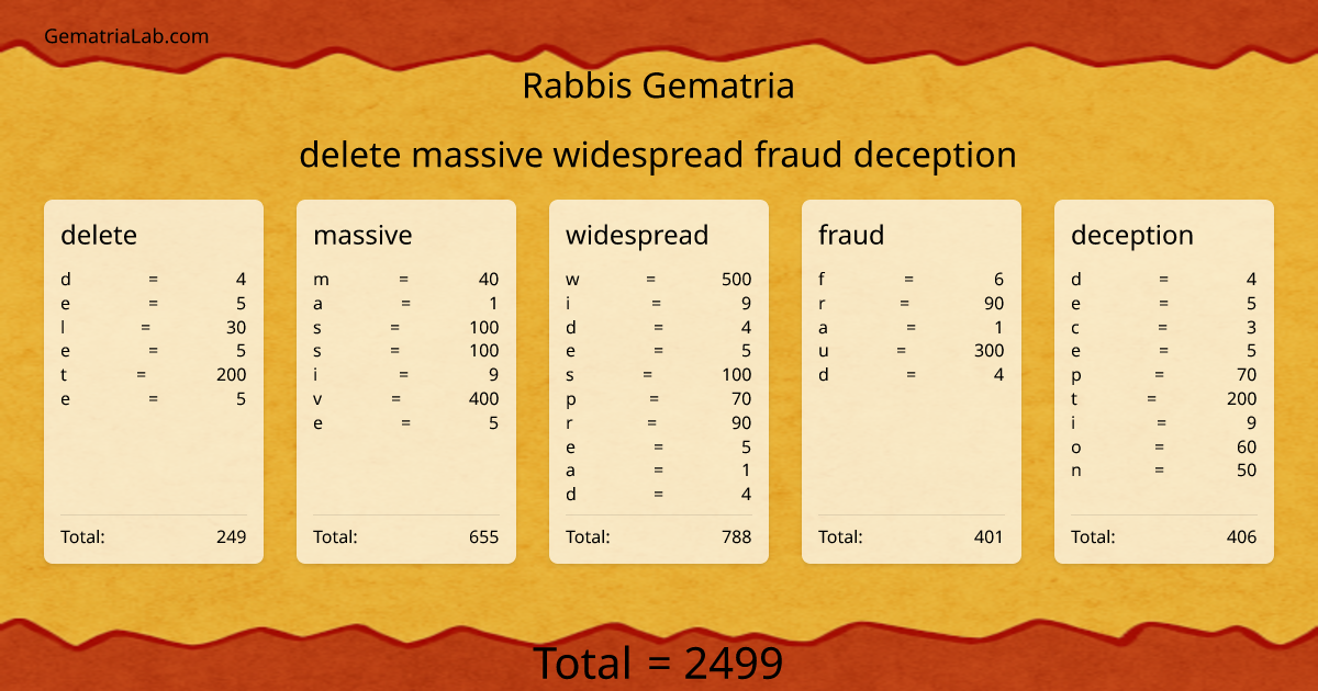 delete massive widespread fraud deception in rabbis Gematria